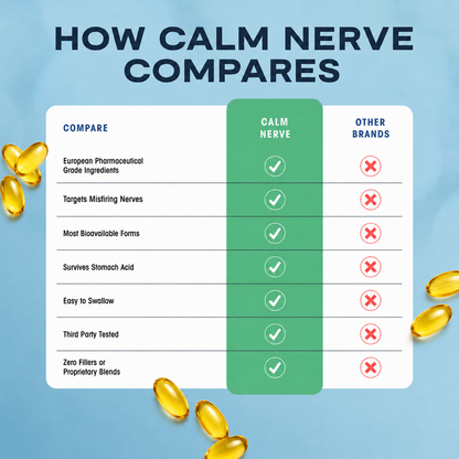Calm Nerve - Targeted Nervous System Support for Excessive Sweating