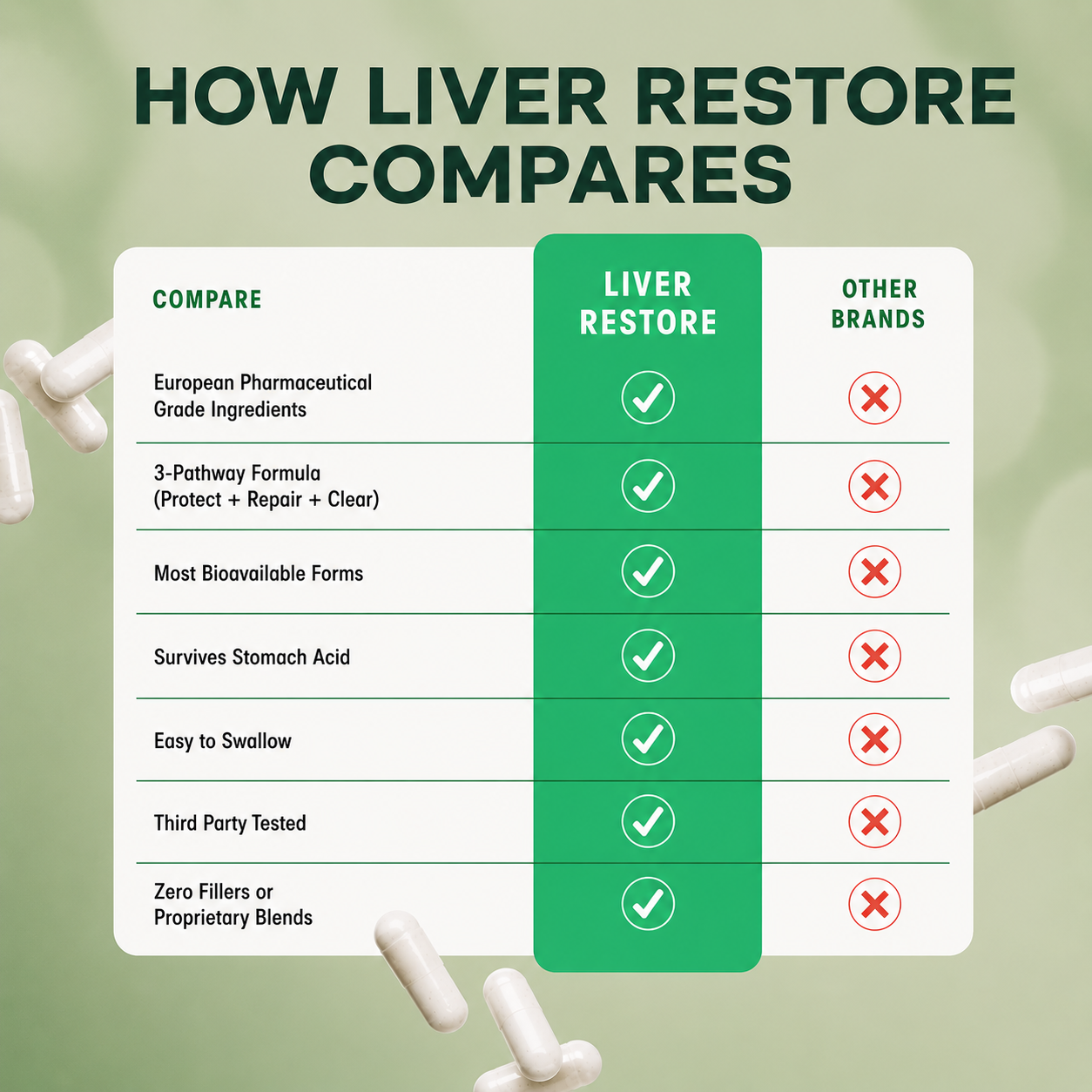Liver Restore - Liver Support & Recovery by Novera™