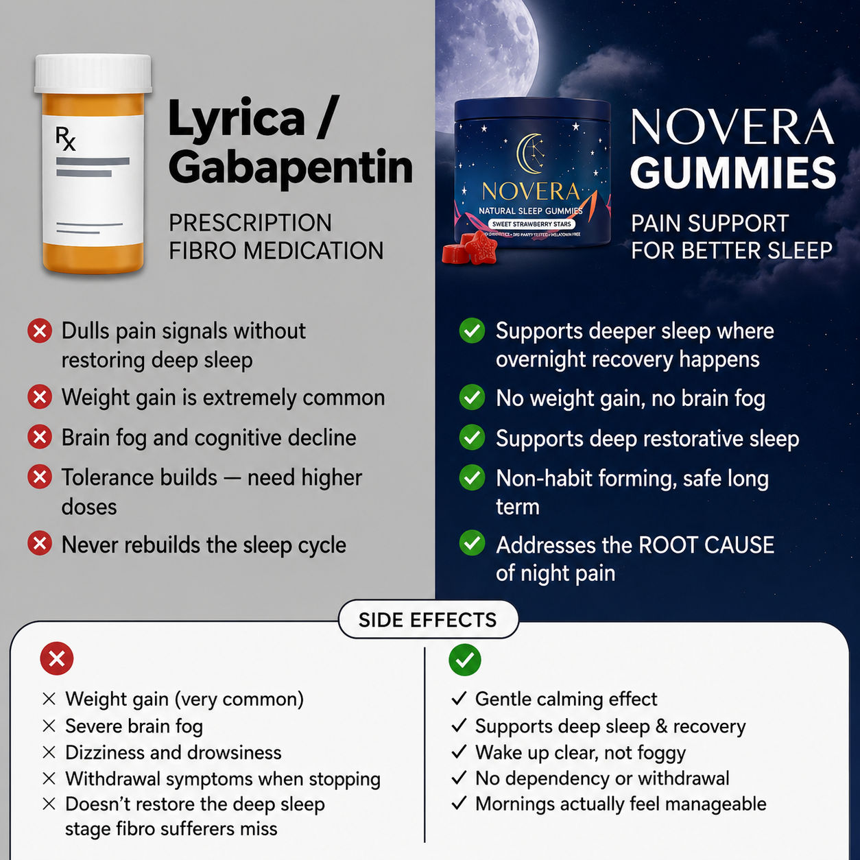 Novera Deep Restore Gummies
