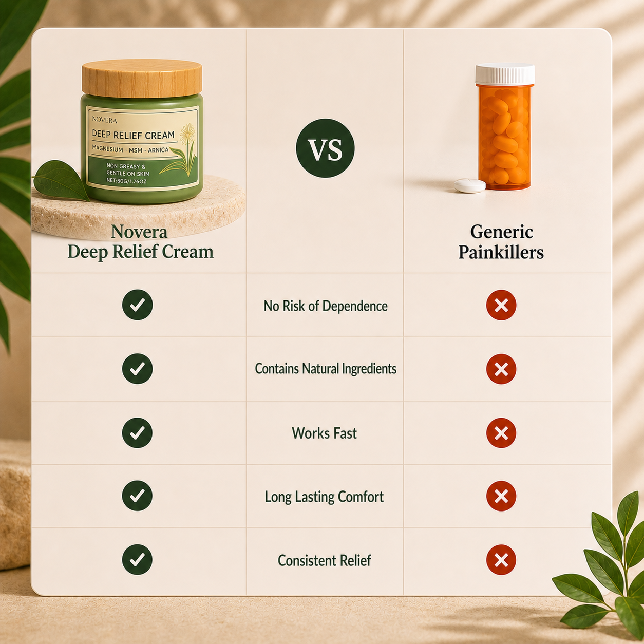 Novera Deep Relief Cream